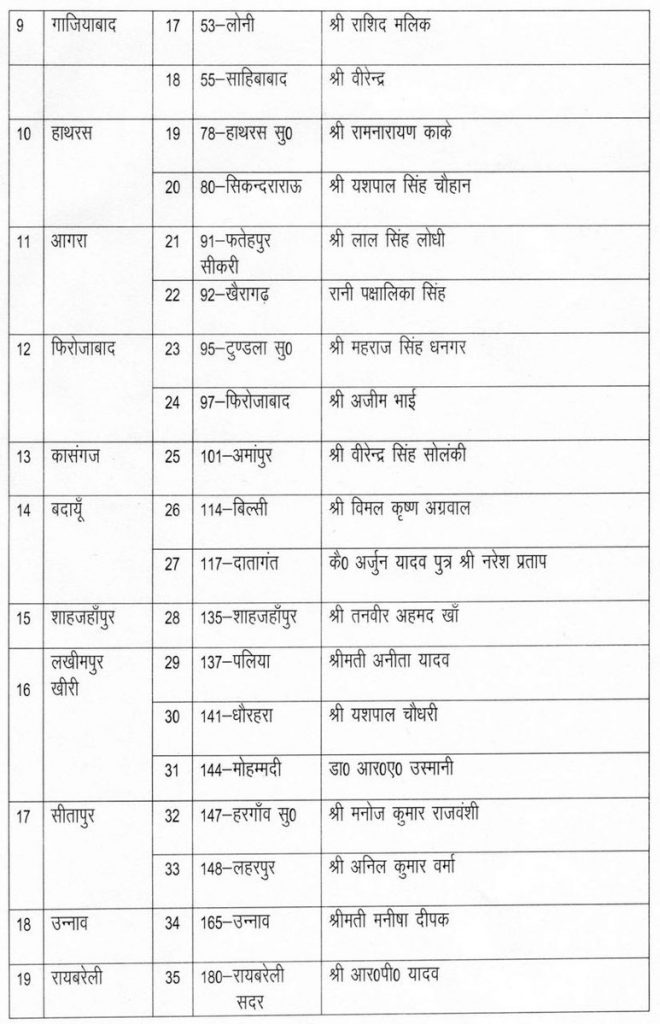 akhilesh yadav list