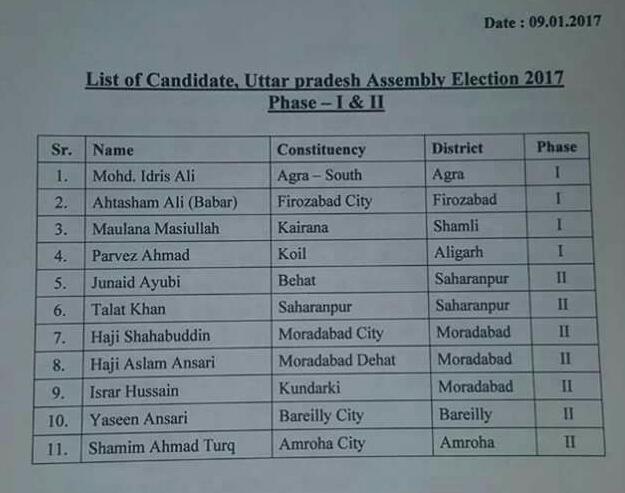 aimim candidate list