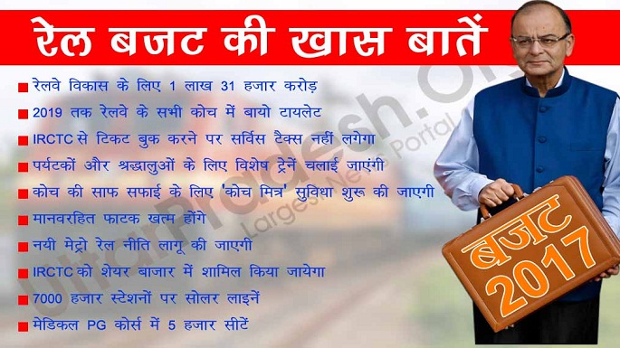 budget indian railways
