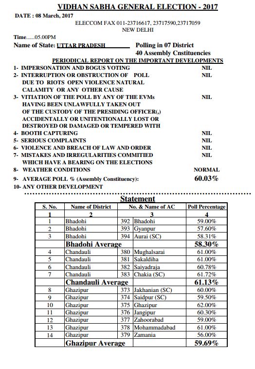 live updates UP election 2017