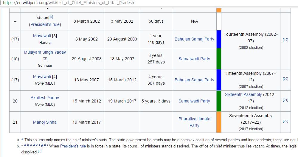 up cm name