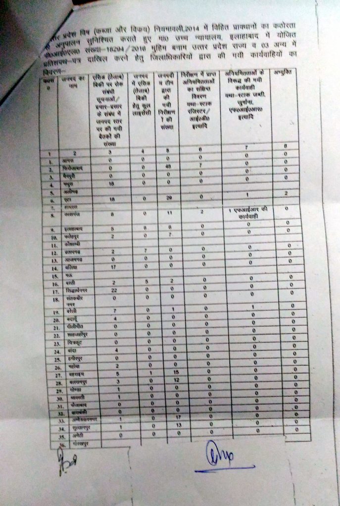 nutan thakur rti