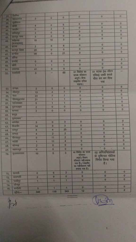 nutan thakur rti