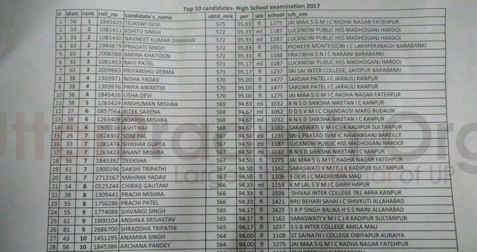 up board results