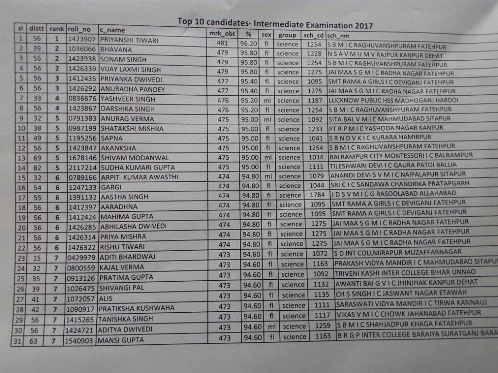up board results