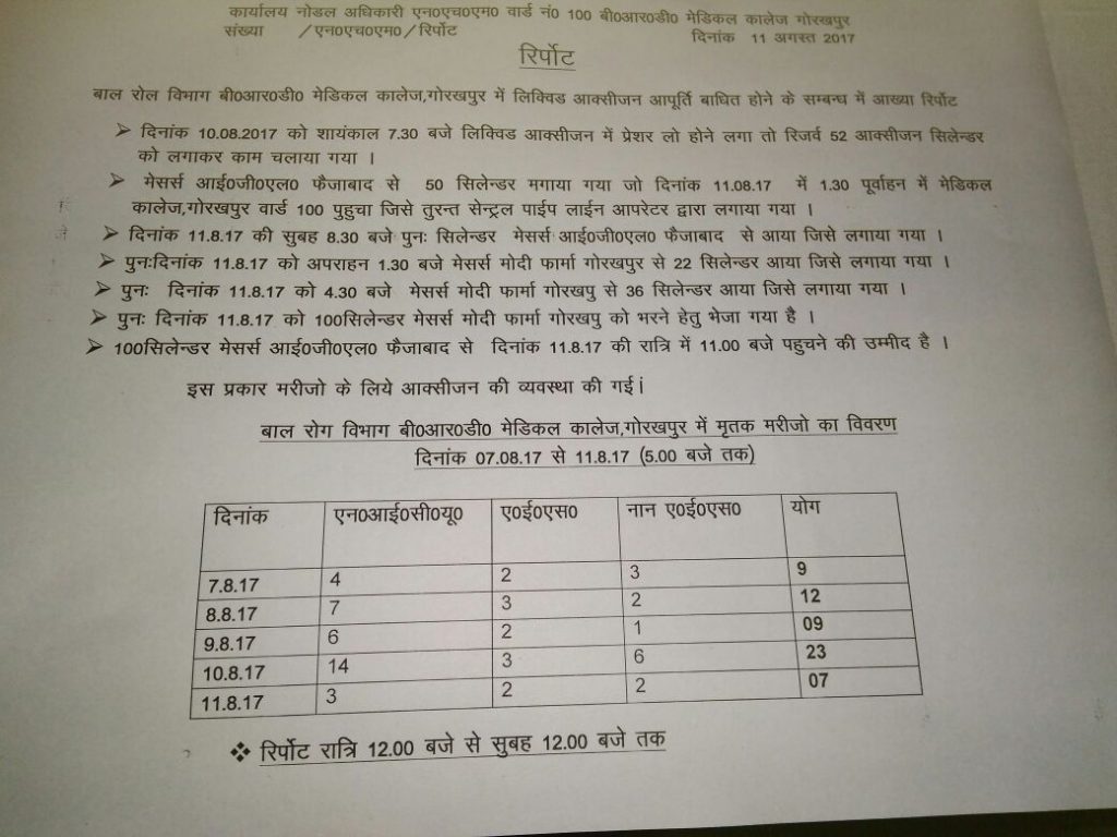 brd medical college gorakhpur