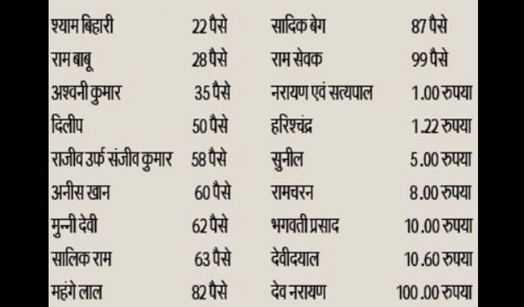 Fasal Rin Mochan Yojana hardoi