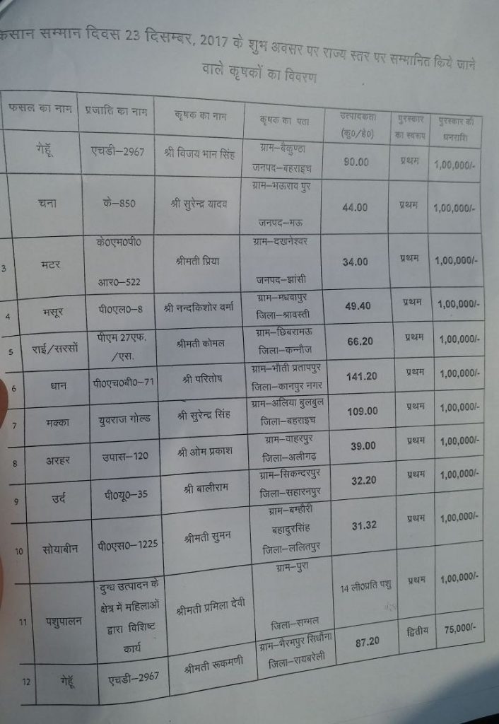 farmers list
