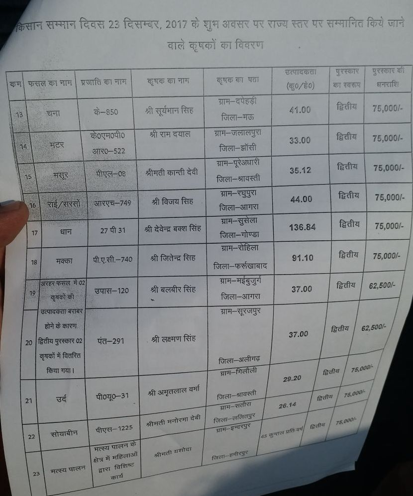 farmers list