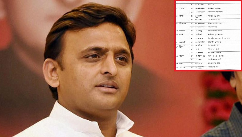 akhilesh candidates list