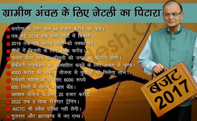 budget 2017 rural farmers