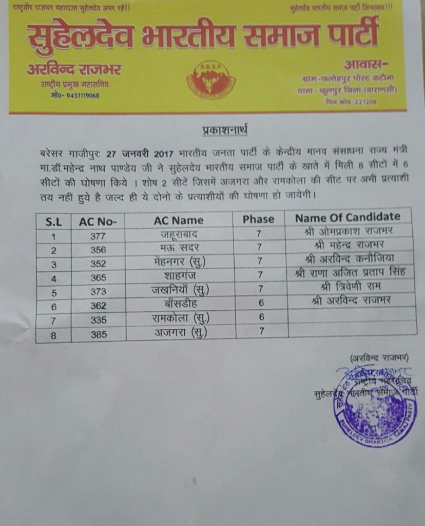 suheldev bhartiya samaj party