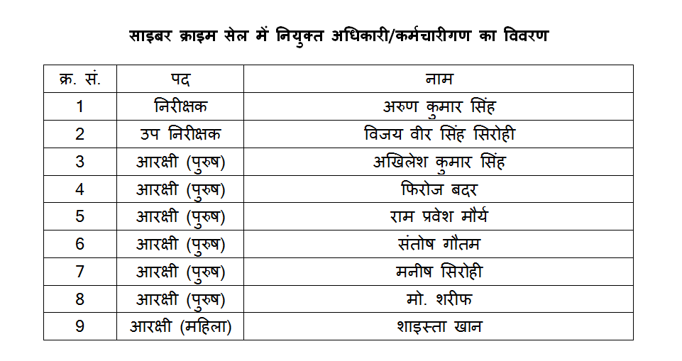 Cyber Crime Cell Lucknow