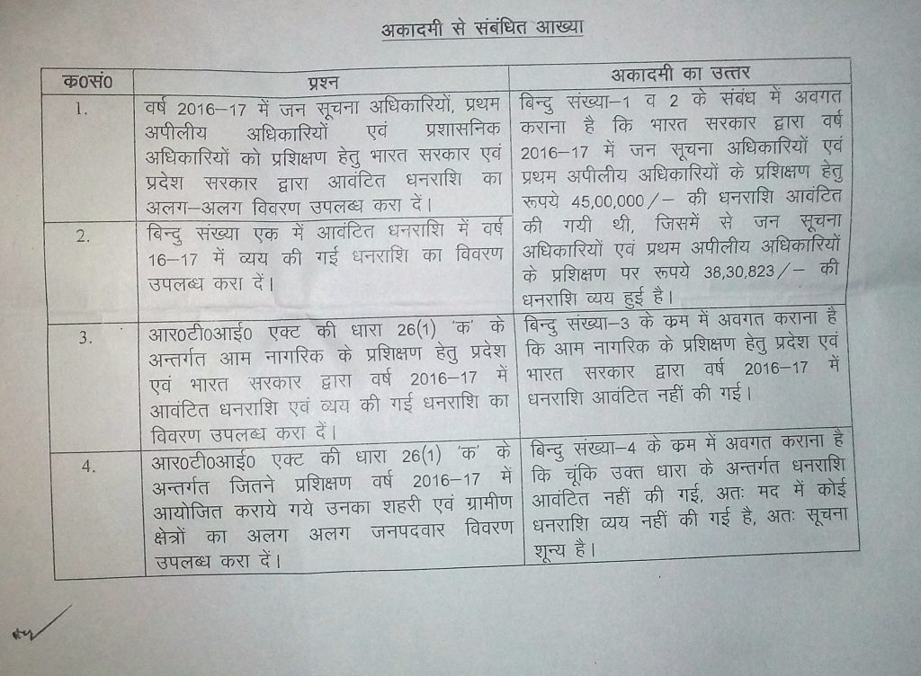 rti activist urvashi sharma