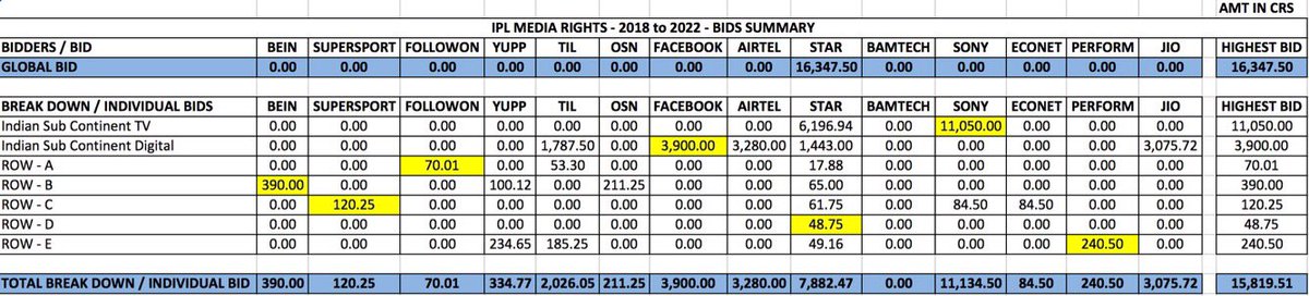 ipl media rights