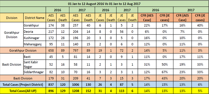 medical statistics