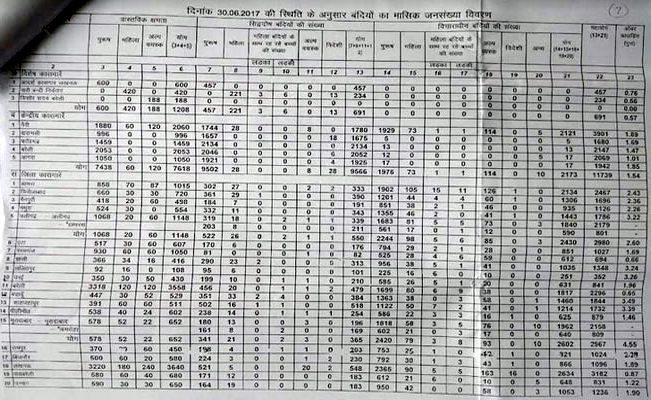 RTI prisoners deaths in uttar pradesh