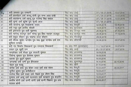 RTI prisoners deaths in uttar pradesh