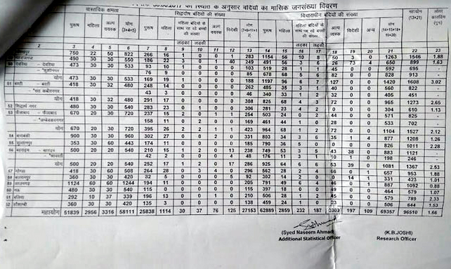 RTI prisoners deaths in uttar pradesh
