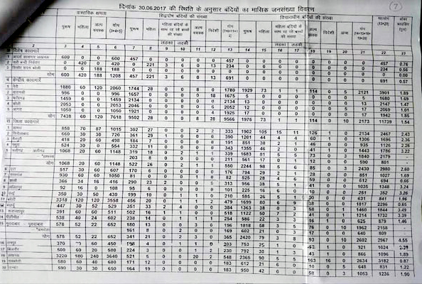 RTI prisoners deaths in uttar pradesh