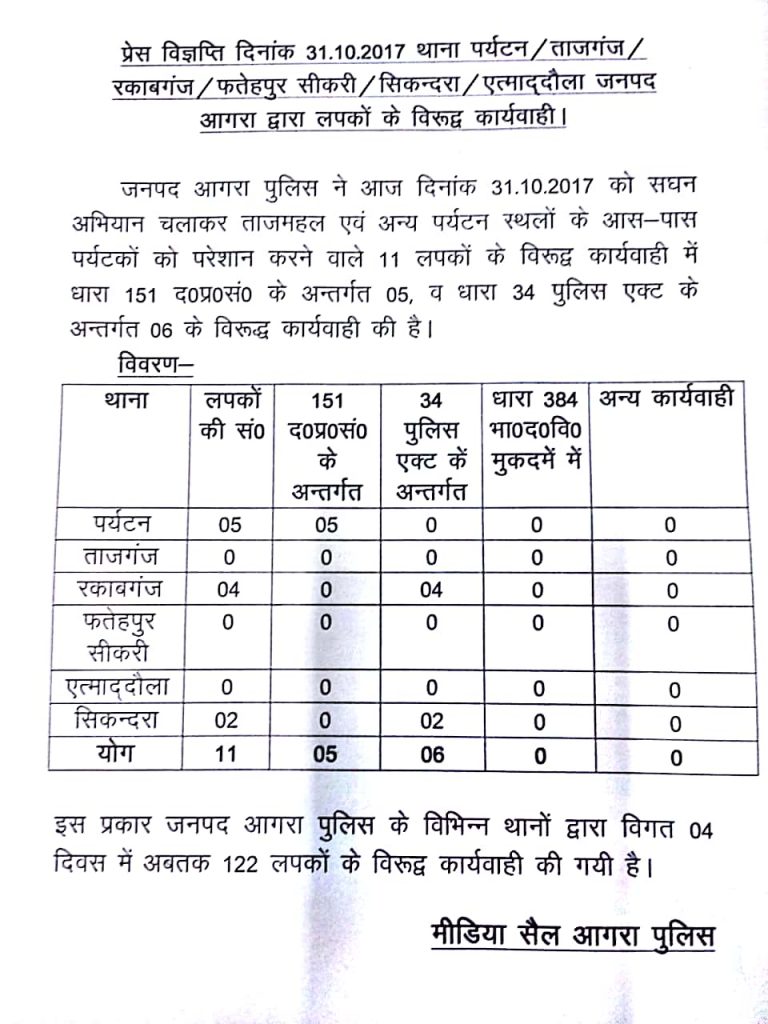 agra police