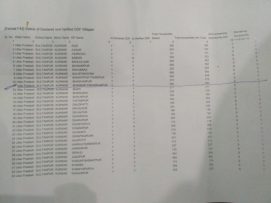 List