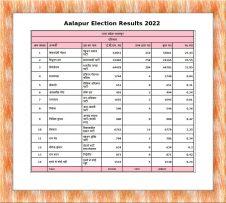 Aalapur Election Results 2022