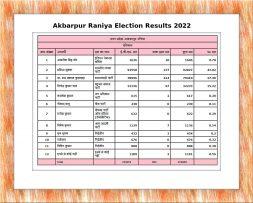 Akbarpur Raniya Election Results 2022