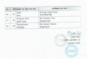 उत्तर प्रदेश में होने वाले विधानसभा चुनाव 2022 के पहले दो चरणों के लिए भारतीय जनता पार्टी ने उम्मीदवारों (BJP Candidates List) को फाइनल कर लिया है -8