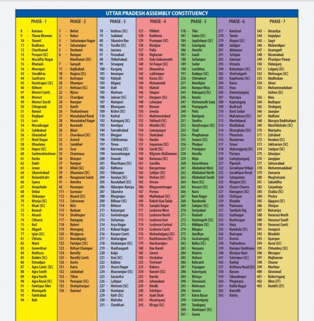 UP Election 2022 Schedule