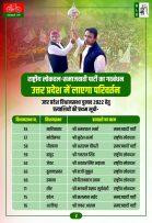 Samajwadi Party RLD first list