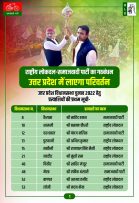 Samajwadi Party RLD first list