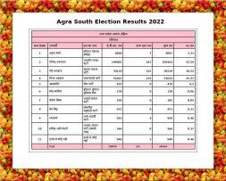 Agra South Election Results 2022