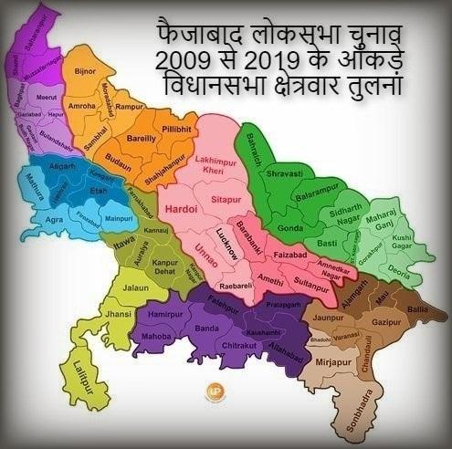 faizabad-lok-sabha-assembly-wise-results-analysis-of-2009-2014-2019-parliamentary-constituency-elections