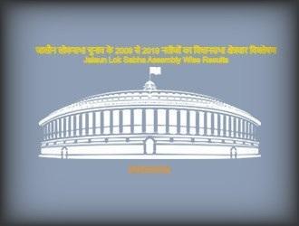 Jalaun Lok Sabha Assembly Wise Results Analysis and comparison 2009 2014 2019 parliamentary constituency Elections