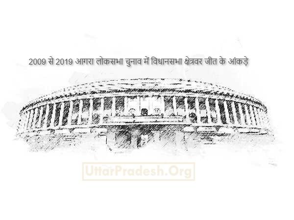 Agra Lok Sabha Assembly Constituencies Won by Parties in 2009 2014 2019 Parliamentary Constituency Elections