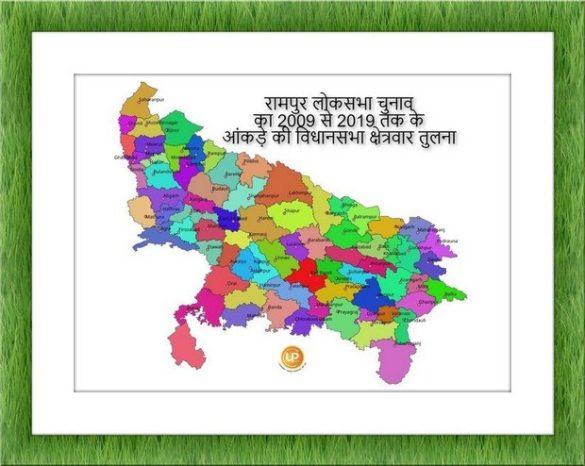 Rampur Lok Sabha Assembly Wise Results Analysis and comparison 2009 2014 2019 parliamentary constituency Elections